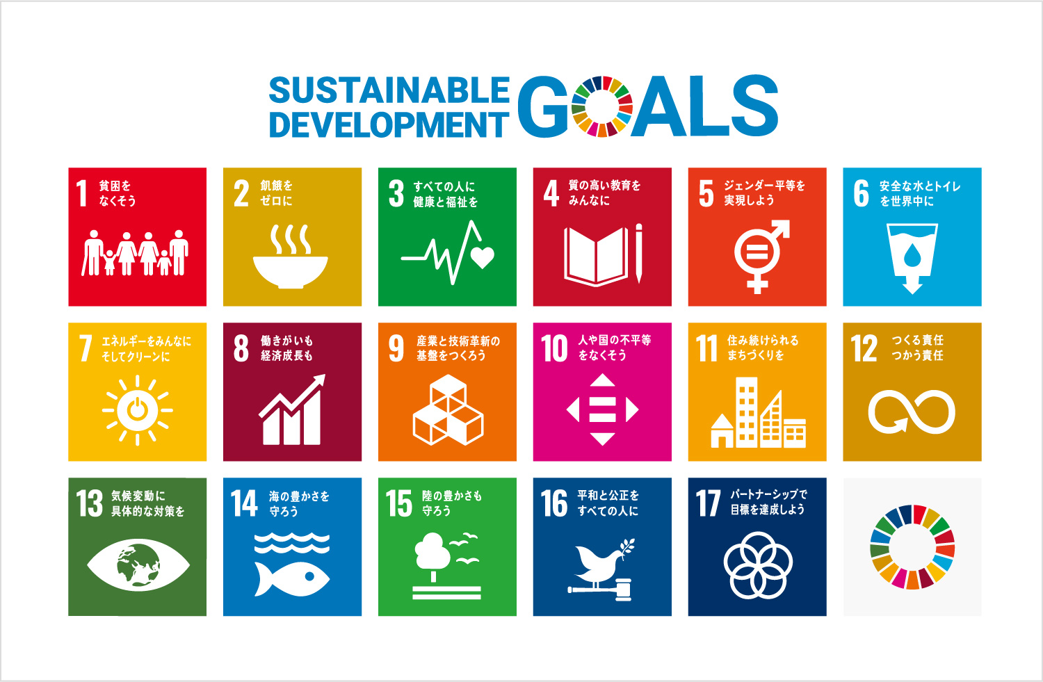 Sustainable-Development-Goals